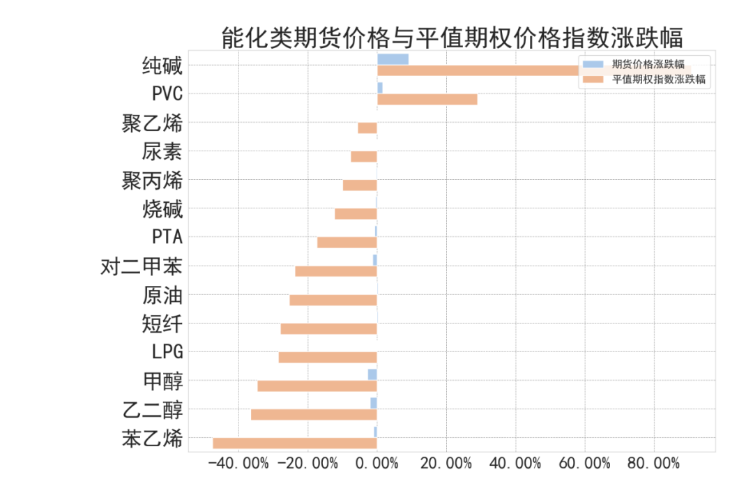 商品期权：有色热度未褪，黑色风云再起