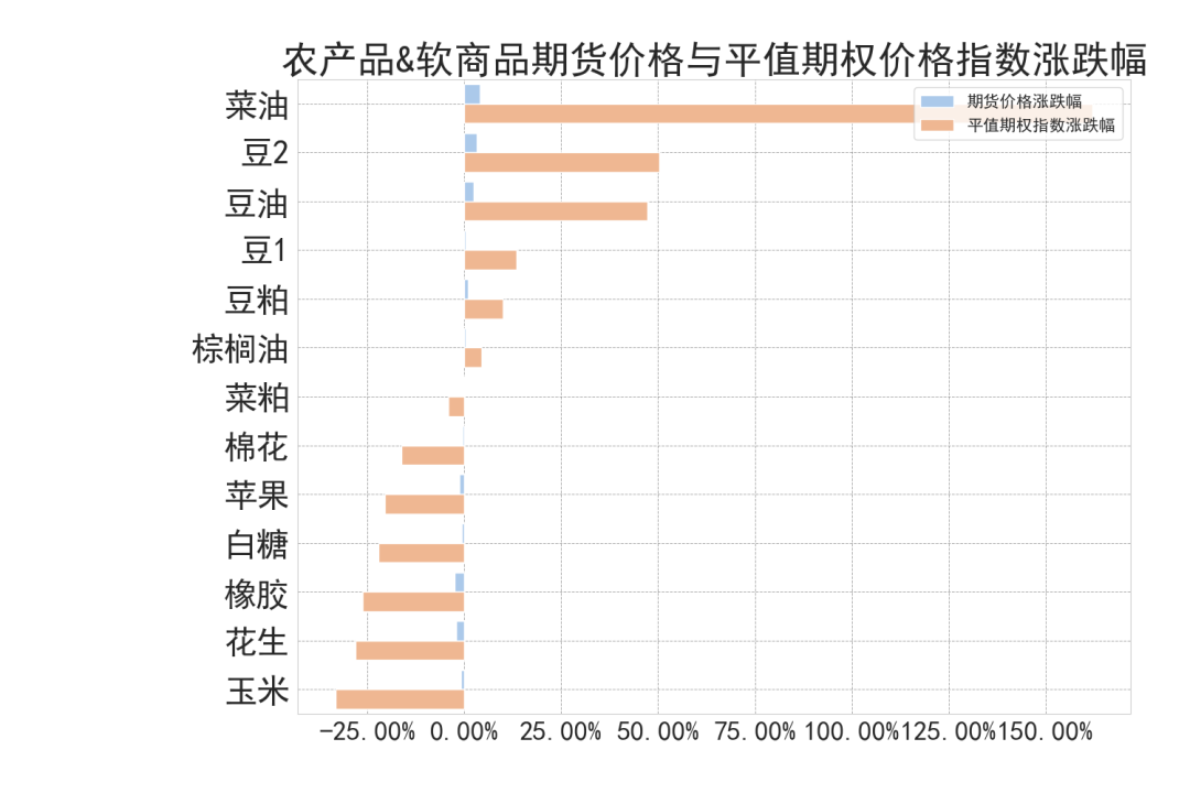 商品期权：有色热度未褪，黑色风云再起