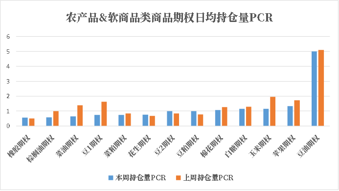 商品期权：有色热度未褪，黑色风云再起