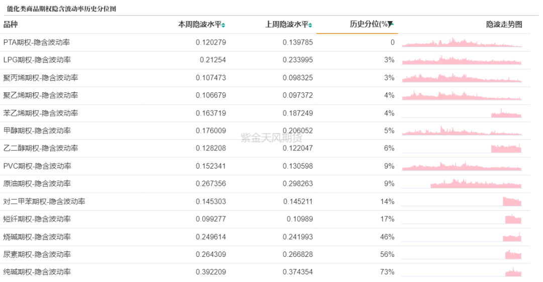 商品期权：有色热度未褪，黑色风云再起